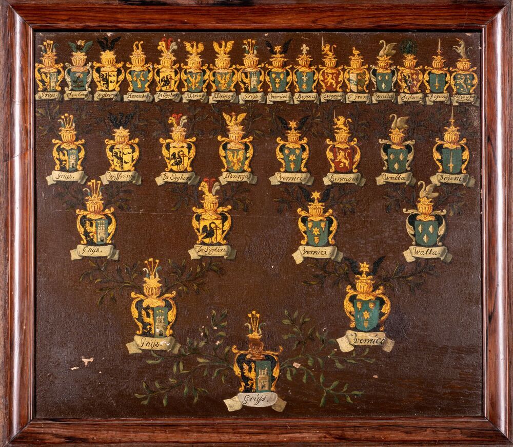 Kwartierstaat van Gerolt Feitsema Gruys