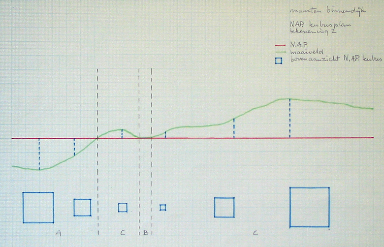 N.A.P. kubusplan tekening 2 (uit een serie van 4 tekeningen over het N.A.P. kubusplan)