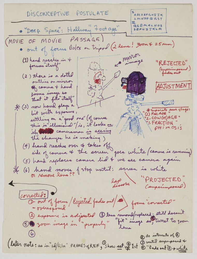 Tekst en tekening (uit map 2: Fluxus / the most radical and experimental art movement of the sixties: tekeningen, teksten, drukwerk m.b.t. individuele fluxusactiviteiten)