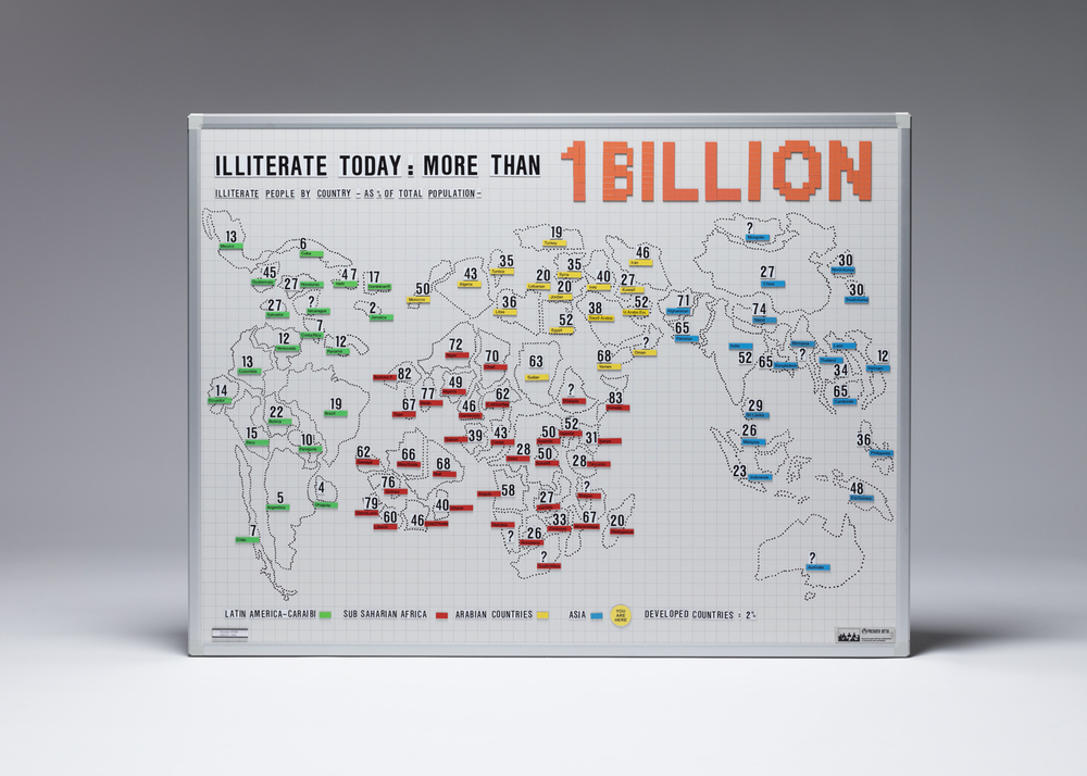 Illiterate Today: more than 1 billion